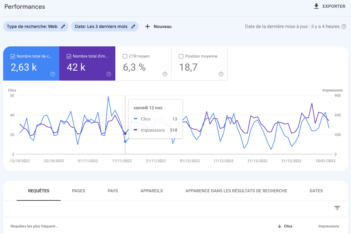 Performance google search console